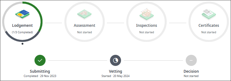 Application progress